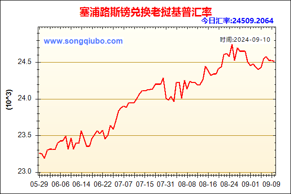 塞浦路斯镑兑人民币汇率走势图