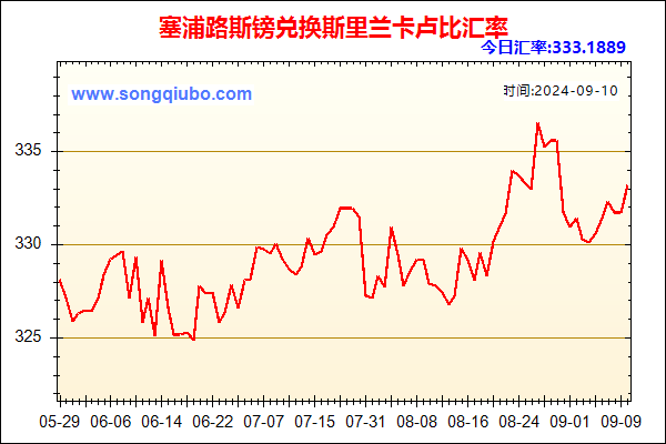 塞浦路斯镑兑人民币汇率走势图