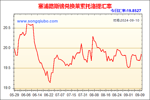 塞浦路斯镑兑人民币汇率走势图