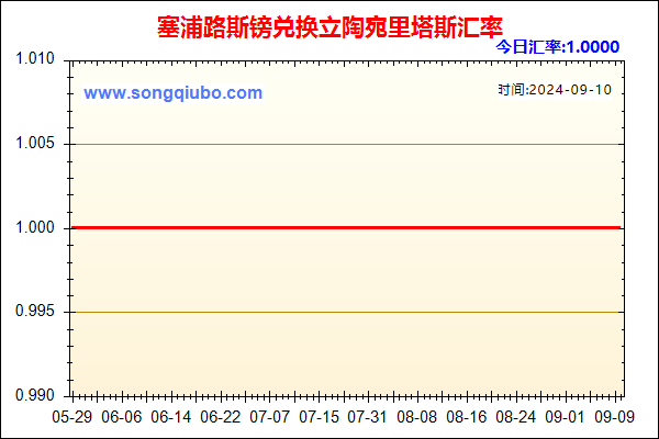 塞浦路斯镑兑人民币汇率走势图