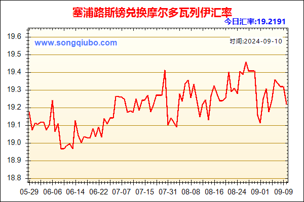 塞浦路斯镑兑人民币汇率走势图