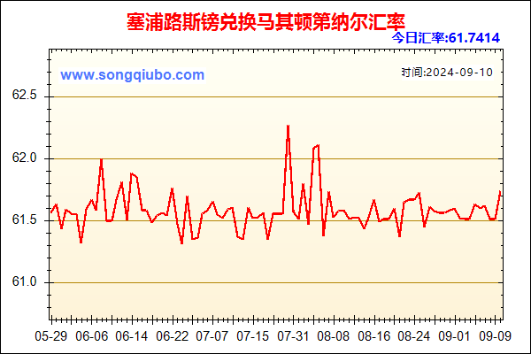 塞浦路斯镑兑人民币汇率走势图