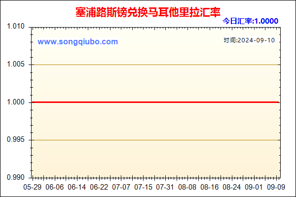 塞浦路斯镑兑人民币汇率走势图