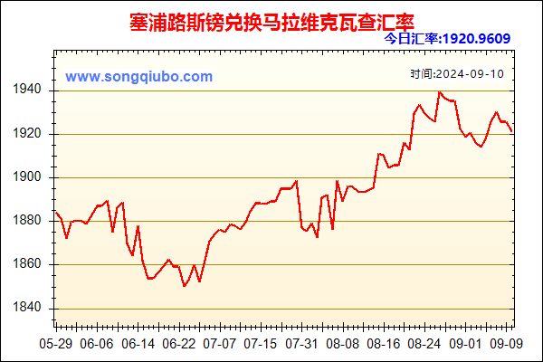 塞浦路斯镑兑人民币汇率走势图