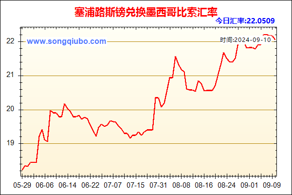 塞浦路斯镑兑人民币汇率走势图