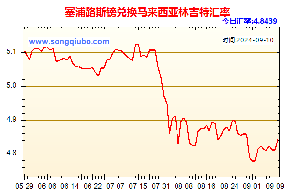 塞浦路斯镑兑人民币汇率走势图