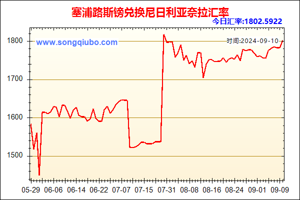 塞浦路斯镑兑人民币汇率走势图