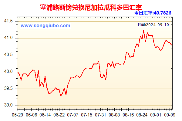 塞浦路斯镑兑人民币汇率走势图