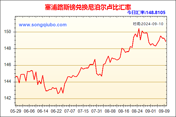 塞浦路斯镑兑人民币汇率走势图