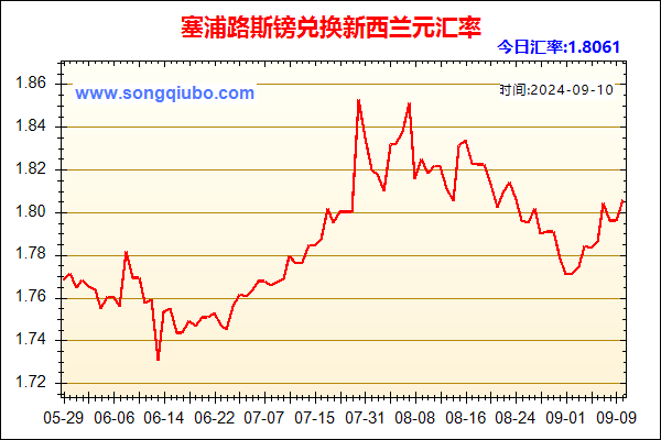 塞浦路斯镑兑人民币汇率走势图