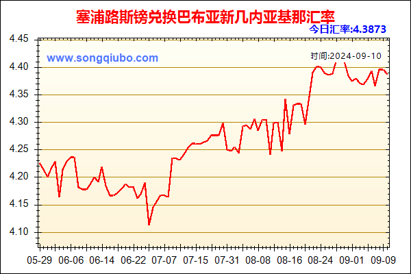 塞浦路斯镑兑人民币汇率走势图