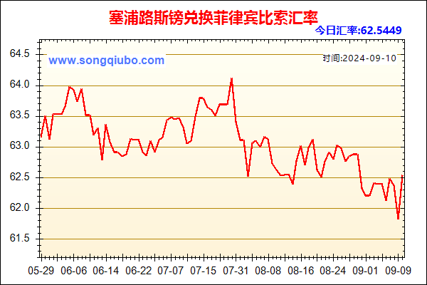 塞浦路斯镑兑人民币汇率走势图