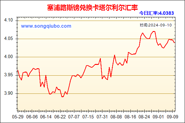 塞浦路斯镑兑人民币汇率走势图