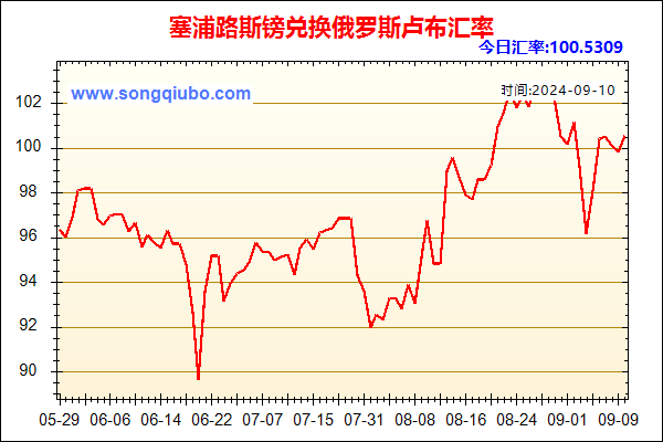 塞浦路斯镑兑人民币汇率走势图