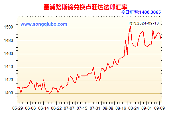 塞浦路斯镑兑人民币汇率走势图