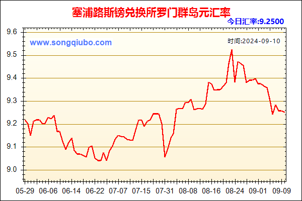 塞浦路斯镑兑人民币汇率走势图