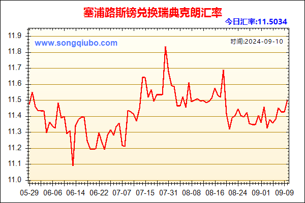 塞浦路斯镑兑人民币汇率走势图