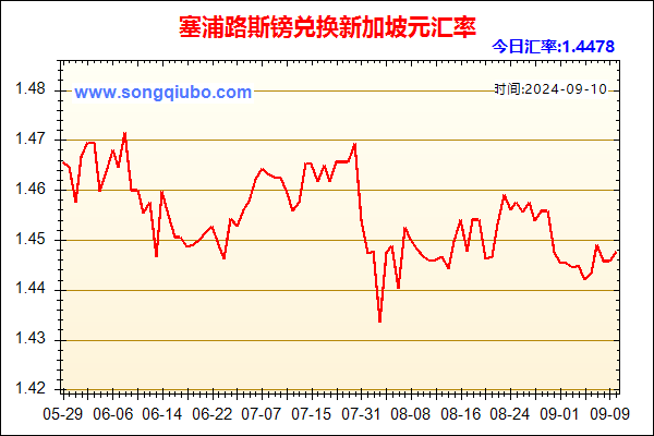 塞浦路斯镑兑人民币汇率走势图