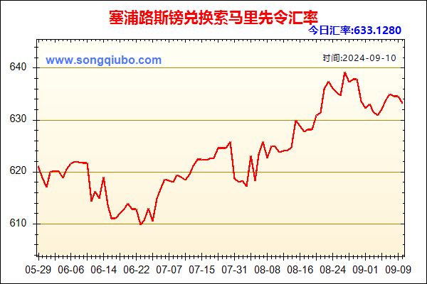 塞浦路斯镑兑人民币汇率走势图