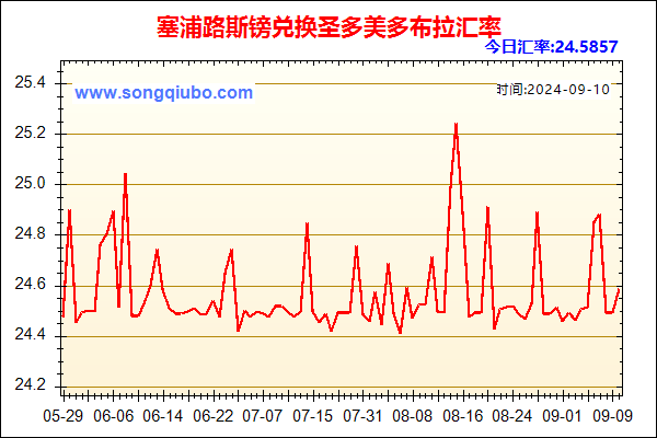 塞浦路斯镑兑人民币汇率走势图