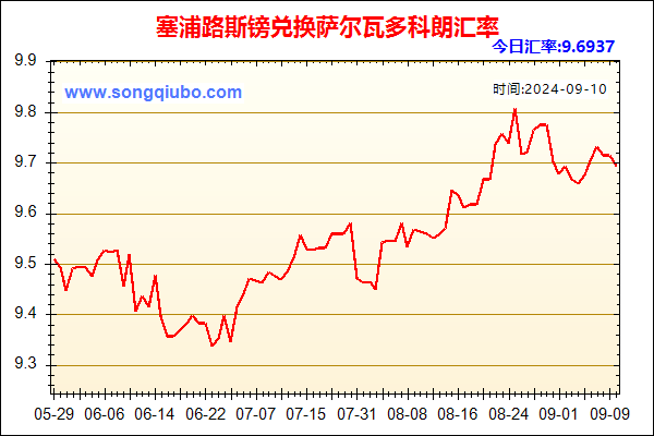 塞浦路斯镑兑人民币汇率走势图