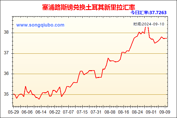 塞浦路斯镑兑人民币汇率走势图