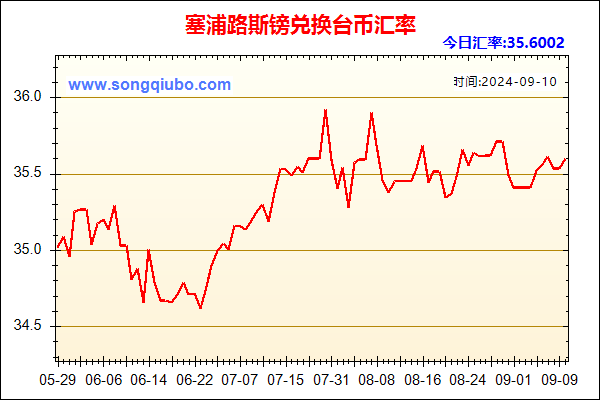 塞浦路斯镑兑人民币汇率走势图