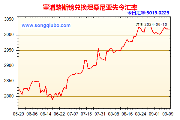 塞浦路斯镑兑人民币汇率走势图