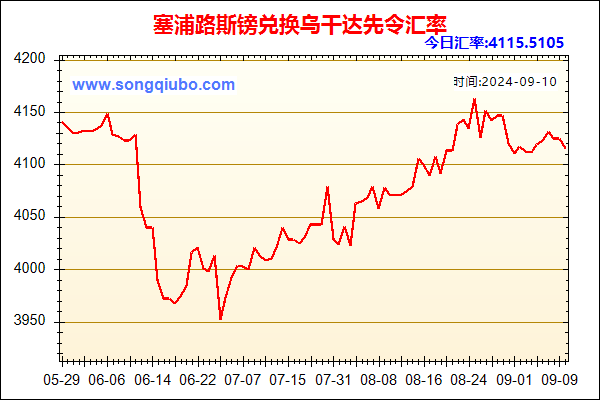 塞浦路斯镑兑人民币汇率走势图