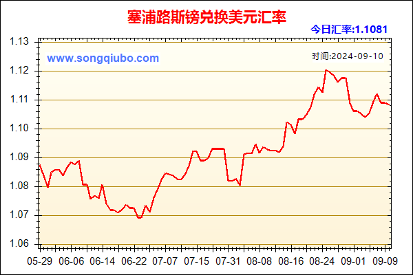 塞浦路斯镑兑人民币汇率走势图