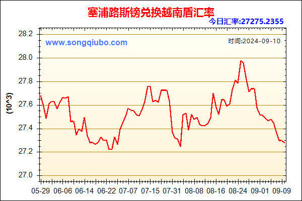 塞浦路斯镑兑人民币汇率走势图