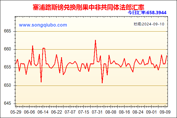 塞浦路斯镑兑人民币汇率走势图