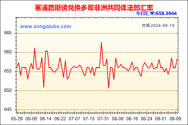 塞浦路斯镑兑人民币汇率走势图