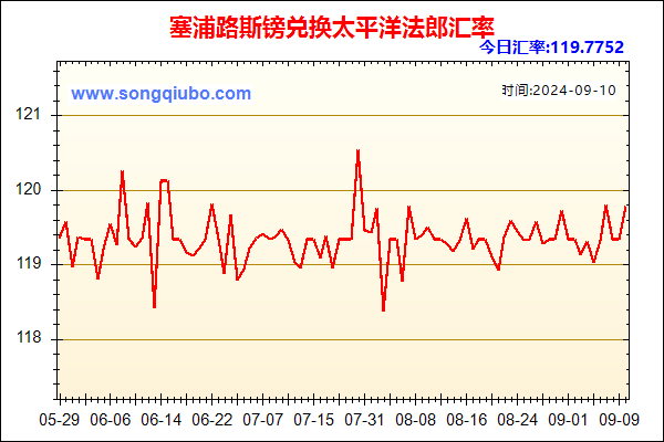 塞浦路斯镑兑人民币汇率走势图