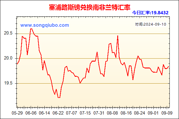 塞浦路斯镑兑人民币汇率走势图