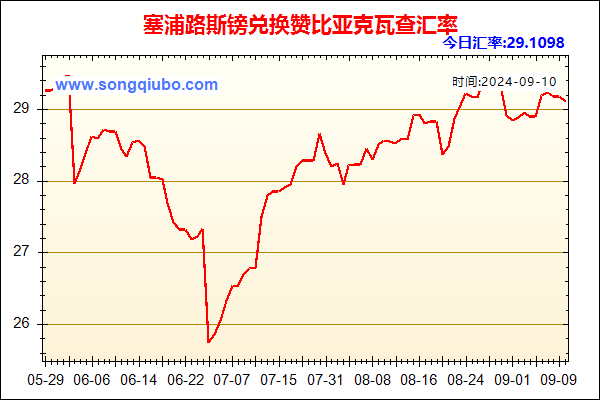 塞浦路斯镑兑人民币汇率走势图