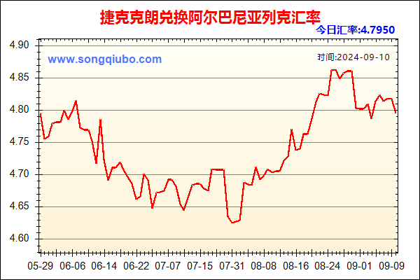 捷克克朗兑人民币汇率走势图