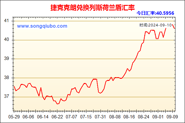 捷克克朗兑人民币汇率走势图