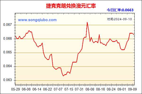 捷克克朗兑人民币汇率走势图