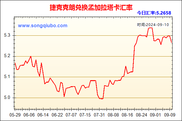 捷克克朗兑人民币汇率走势图