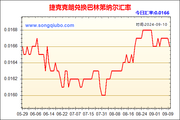 捷克克朗兑人民币汇率走势图