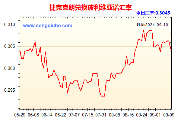 捷克克朗兑人民币汇率走势图