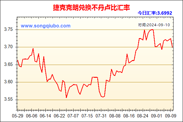 捷克克朗兑人民币汇率走势图