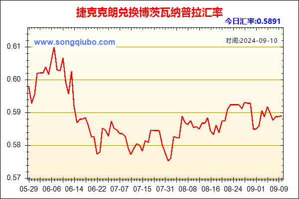 捷克克朗兑人民币汇率走势图