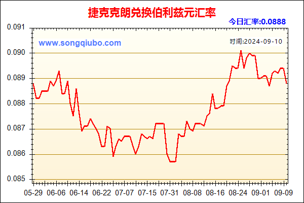 捷克克朗兑人民币汇率走势图