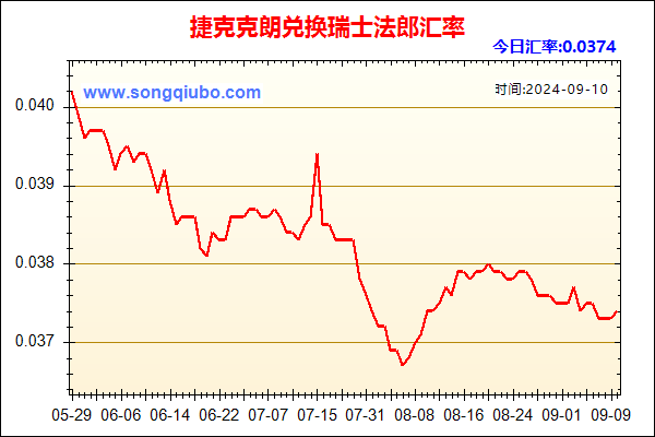 捷克克朗兑人民币汇率走势图