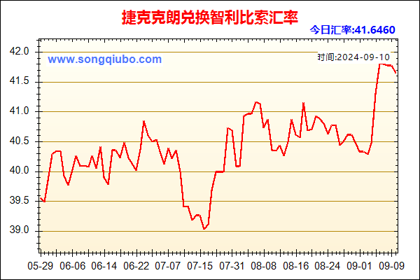 捷克克朗兑人民币汇率走势图