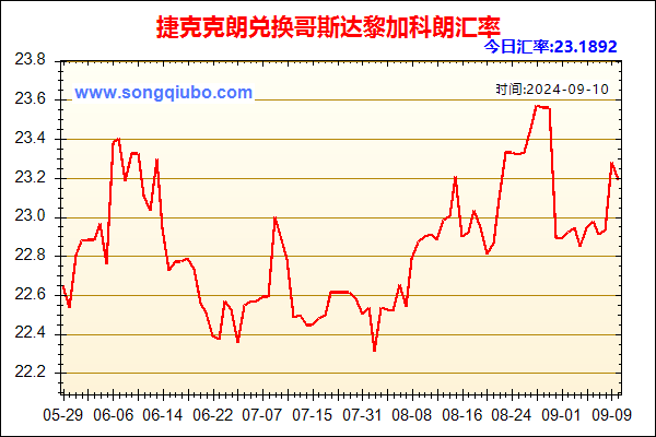 捷克克朗兑人民币汇率走势图