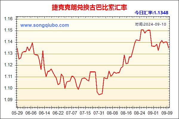 捷克克朗兑人民币汇率走势图