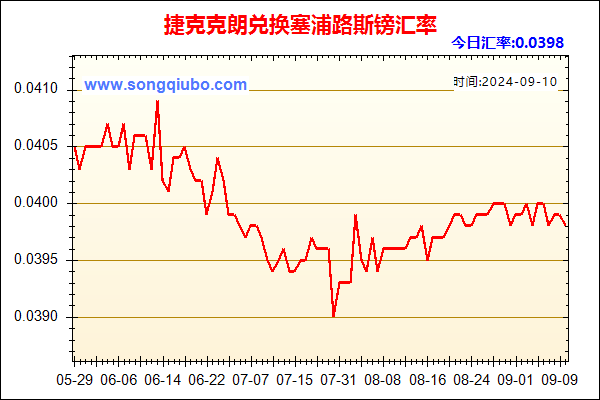 捷克克朗兑人民币汇率走势图